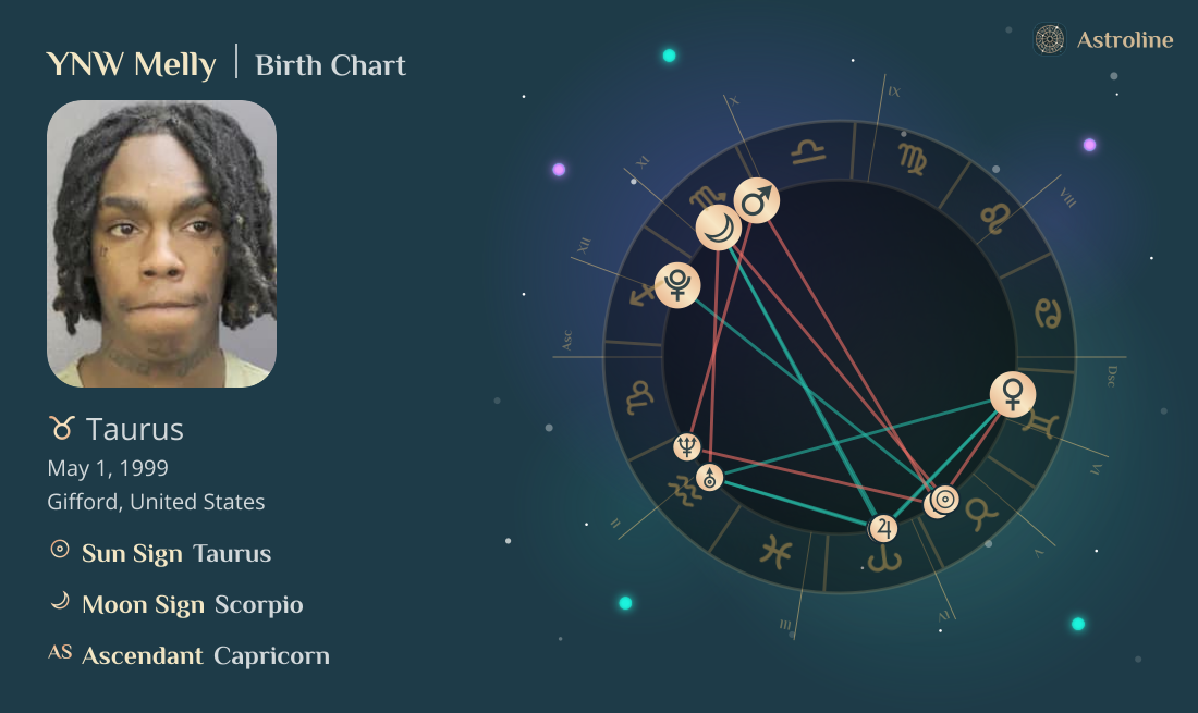 YNW Melly Birth Charts & Zodiac Sign: Sun, Moon & Rising Signs