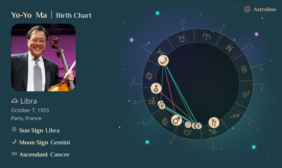 Yo-Yo Ma Birth Charts & Zodiac Sign: Sun, Moon & Rising Signs