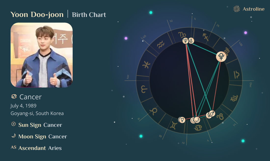 Yoon Doo-joon Birth Charts & Zodiac Sign: Sun, Moon & Rising Signs