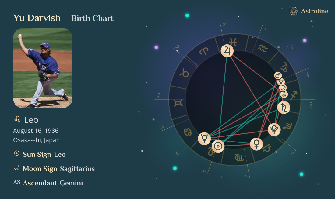 Yu Darvish Birth Charts & Zodiac Sign: Sun, Moon & Rising Signs