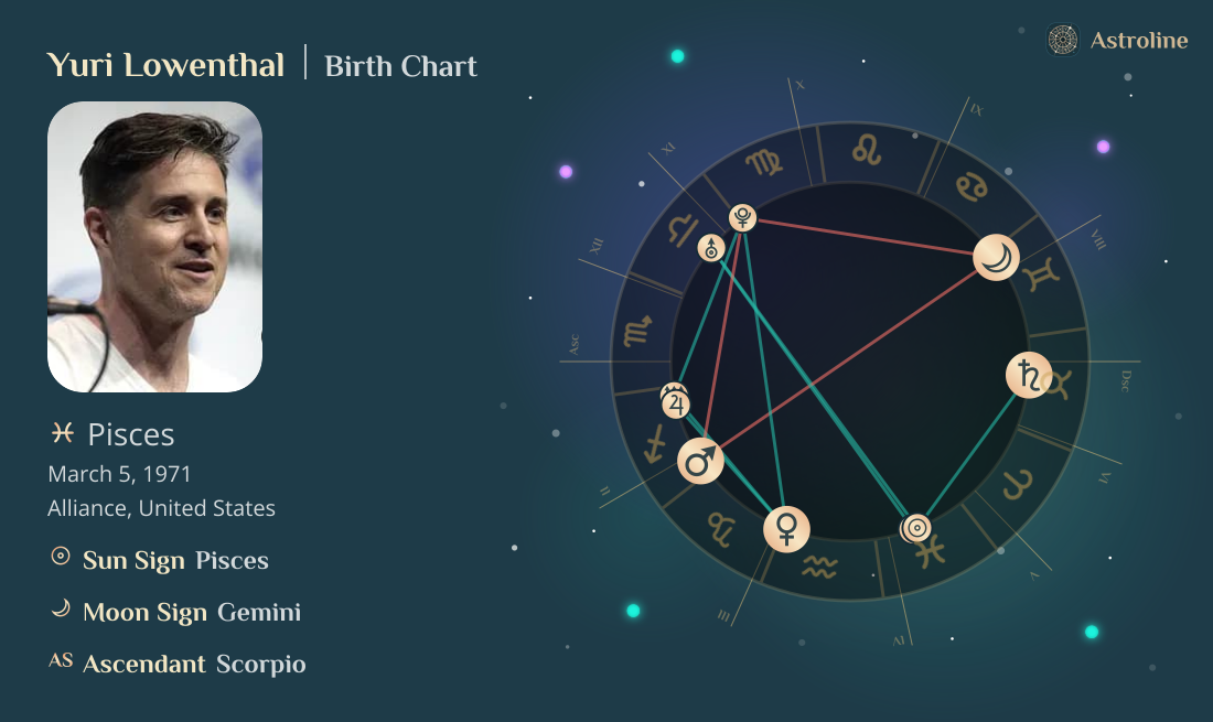 Yuri Lowenthal Birth Charts & Zodiac Sign: Sun, Moon & Rising Signs