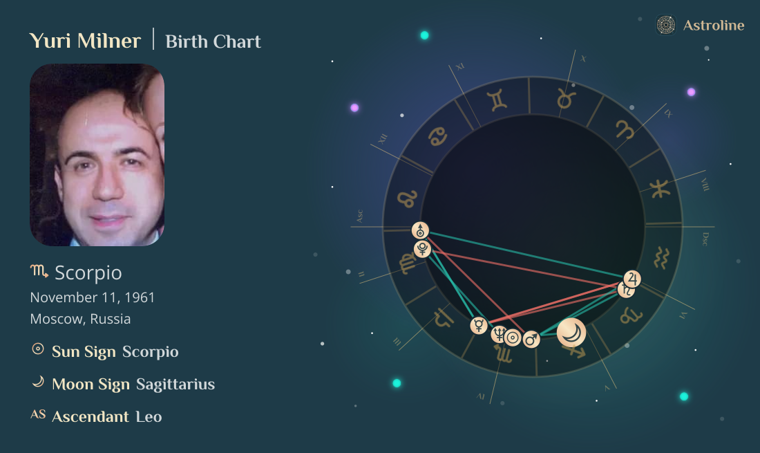 Yuri Milner Birth Charts & Zodiac Sign: Sun, Moon & Rising Signs