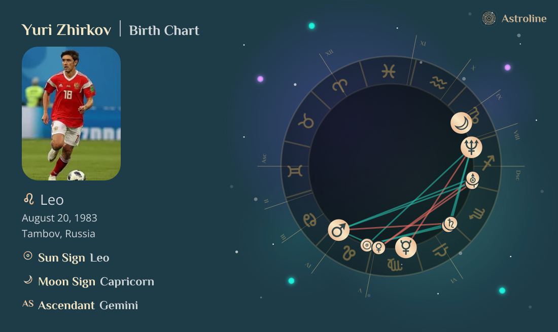 Yuri Zhirkov Birth Charts & Zodiac Sign: Sun, Moon & Rising Signs