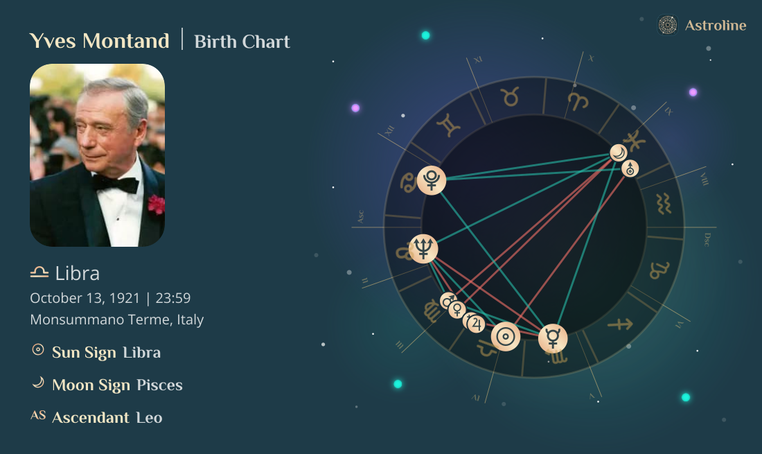 Yves Montand Birth Charts & Zodiac Sign: Sun, Moon & Rising Signs