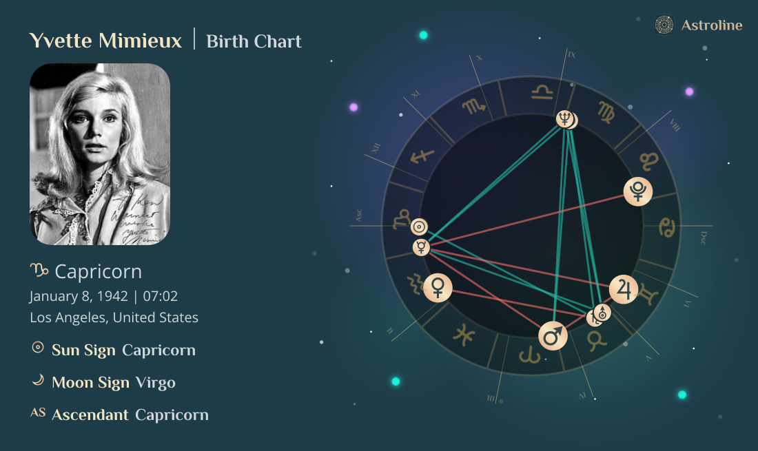 Yvette Mimieux Birth Charts & Zodiac Sign: Sun, Moon & Rising Signs