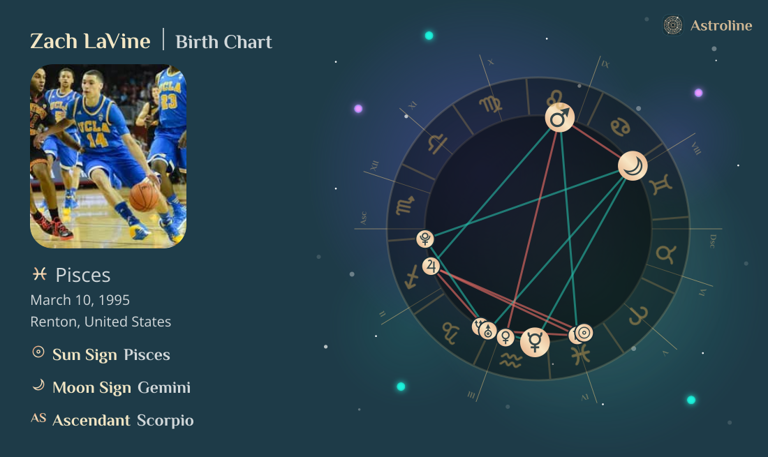 Zach LaVine Birth Charts & Zodiac Sign: Sun, Moon & Rising Signs