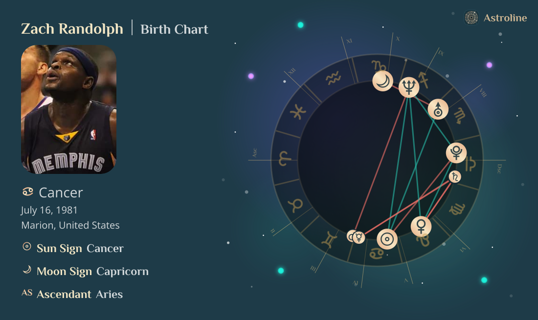 Zach Randolph Birth Charts & Zodiac Sign: Sun, Moon & Rising Signs
