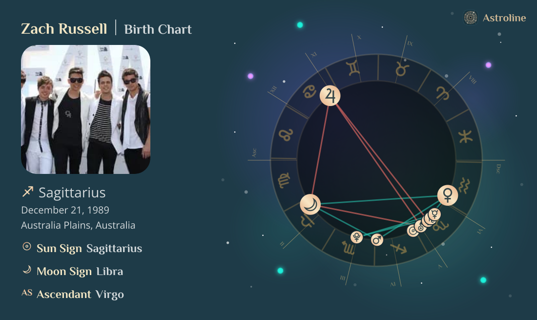 Zach Russell Birth Charts & Zodiac Sign: Sun, Moon & Rising Signs