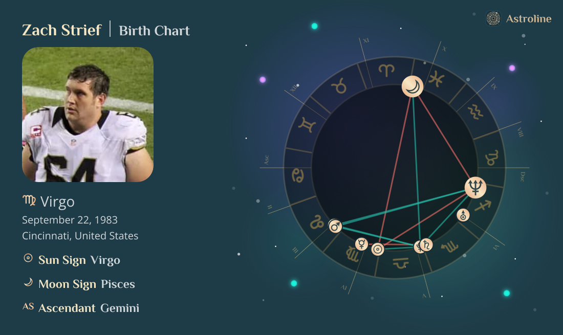 Zach Strief Birth Charts & Zodiac Sign: Sun, Moon & Rising Signs