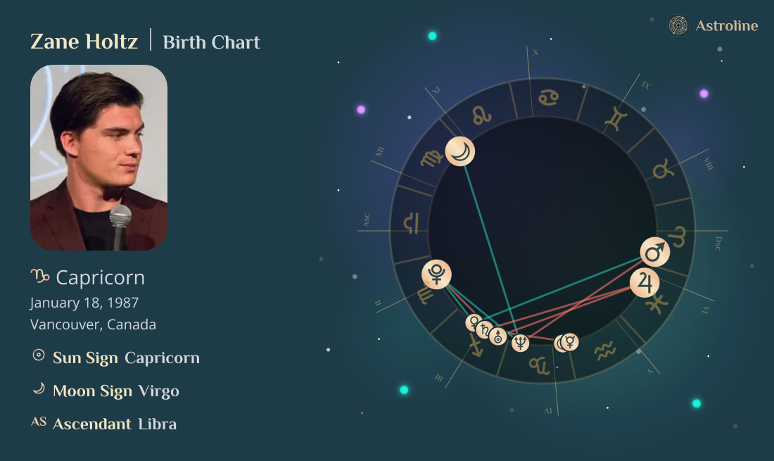 Zane Holtz Birth Charts & Zodiac Sign: Sun, Moon & Rising Signs