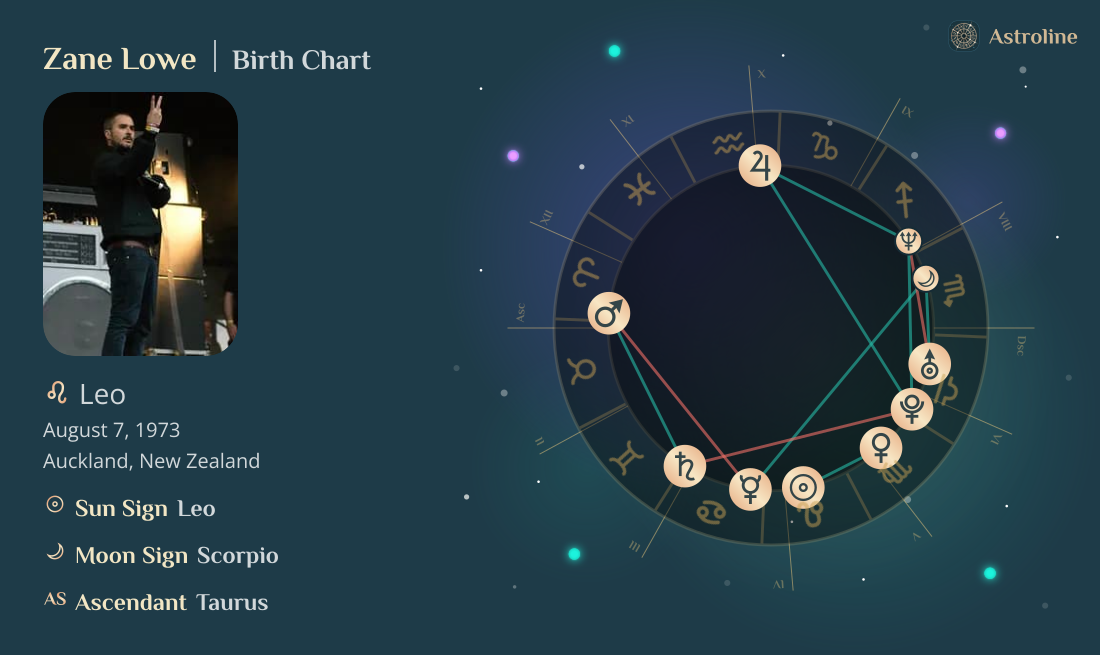 Zane Lowe Birth Charts & Zodiac Sign: Sun, Moon & Rising Signs