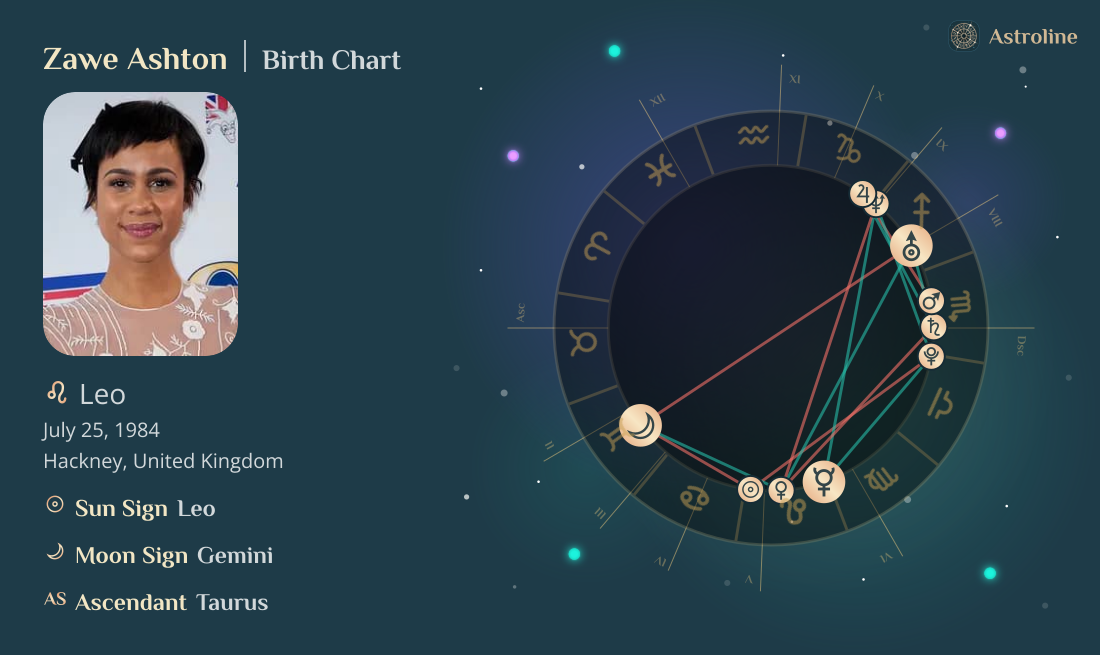 Zawe Ashton Birth Charts & Zodiac Sign: Sun, Moon & Rising Signs