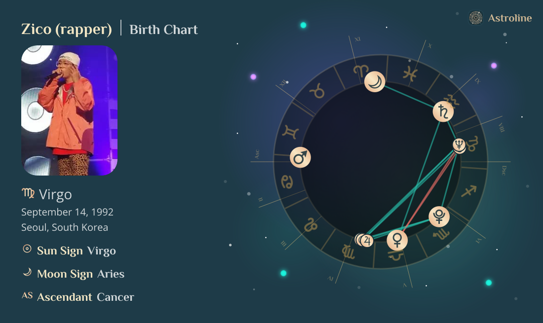 Zico (rapper) Birth Charts & Zodiac Sign: Sun, Moon & Rising Signs