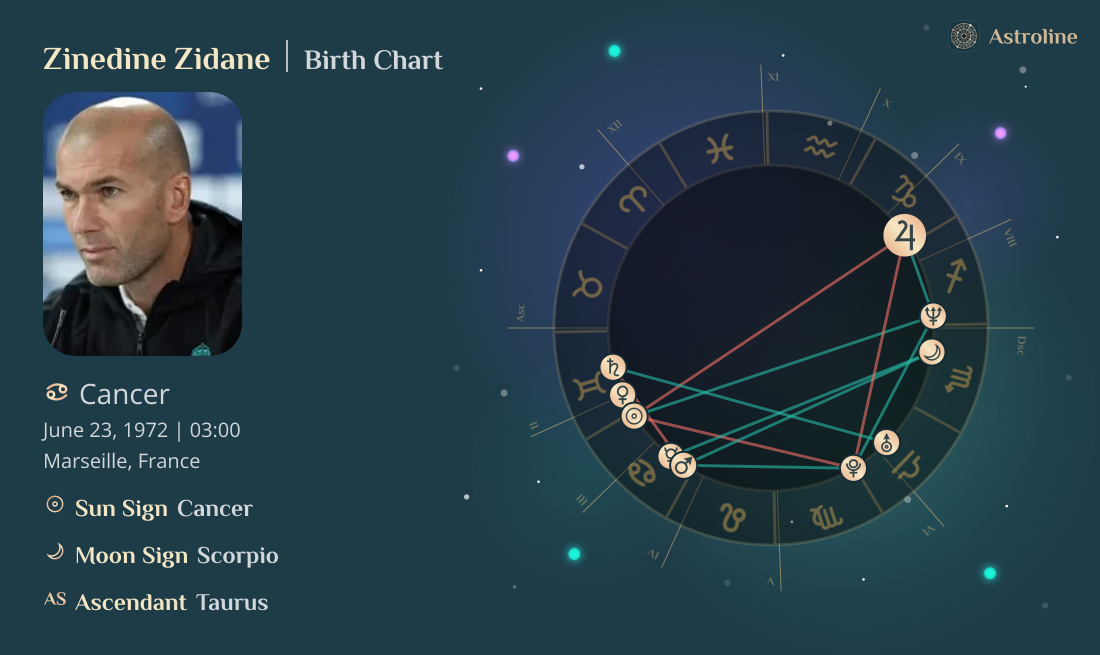 Zinedine Zidane Birth Charts & Zodiac Sign: Sun, Moon & Rising Signs