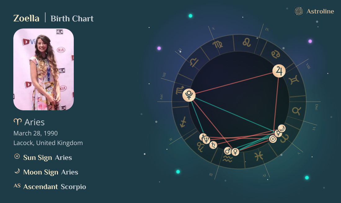 Zoella Birth Charts & Zodiac Sign: Sun, Moon & Rising Signs