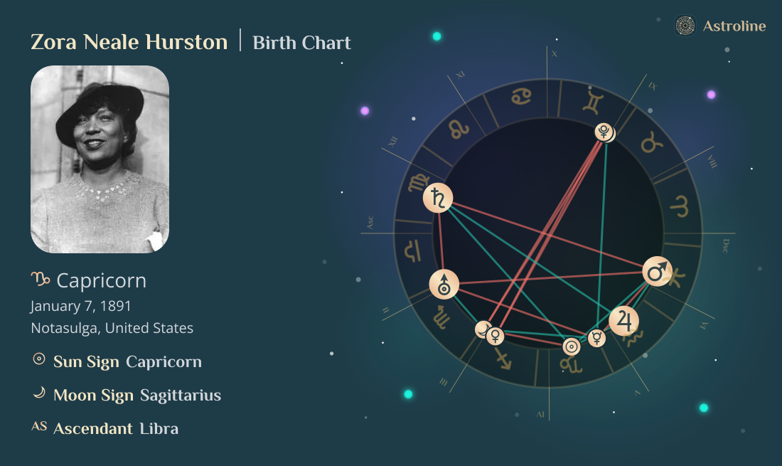 Zora Neale Hurston Birth Charts & Zodiac Sign: Sun, Moon & Rising Signs