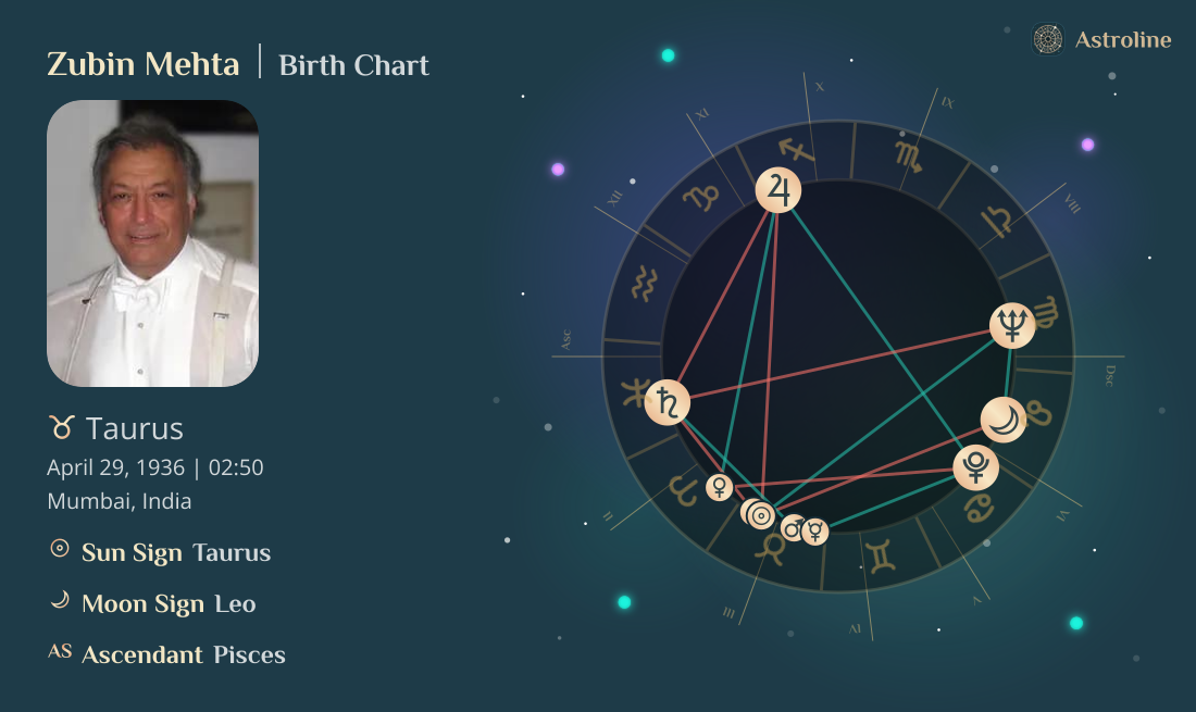 Zubin Mehta Birth Charts & Zodiac Sign: Sun, Moon & Rising Signs