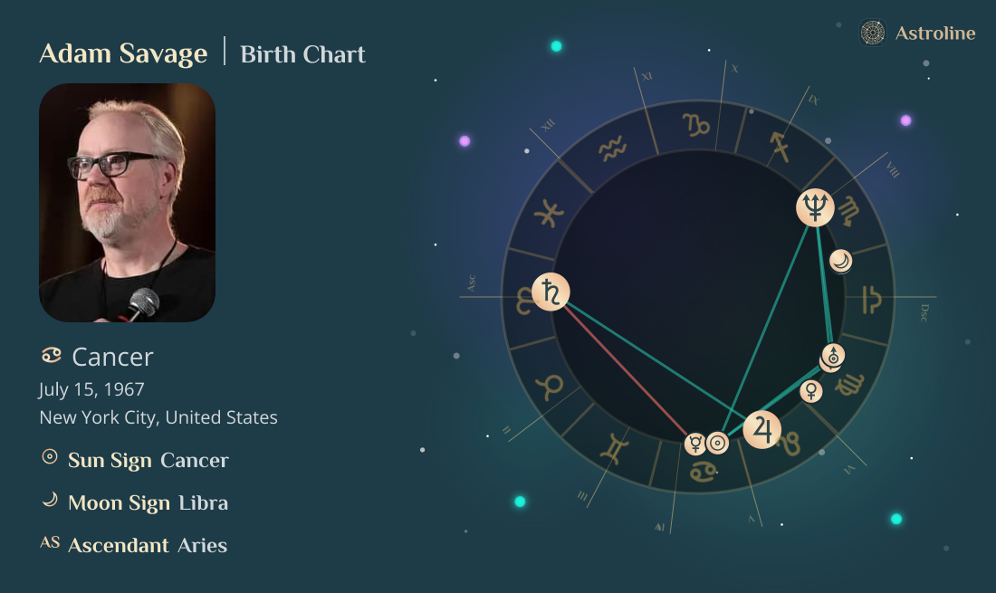 Adam driver zodiac chart 60 photos - Astrologytoyou.com
