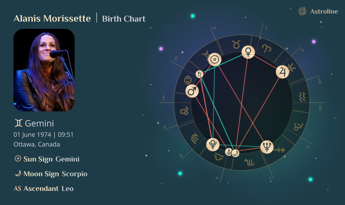 Alanis Morissette Birth Charts & Zodiac Sign Sun, Moon & Rising Signs