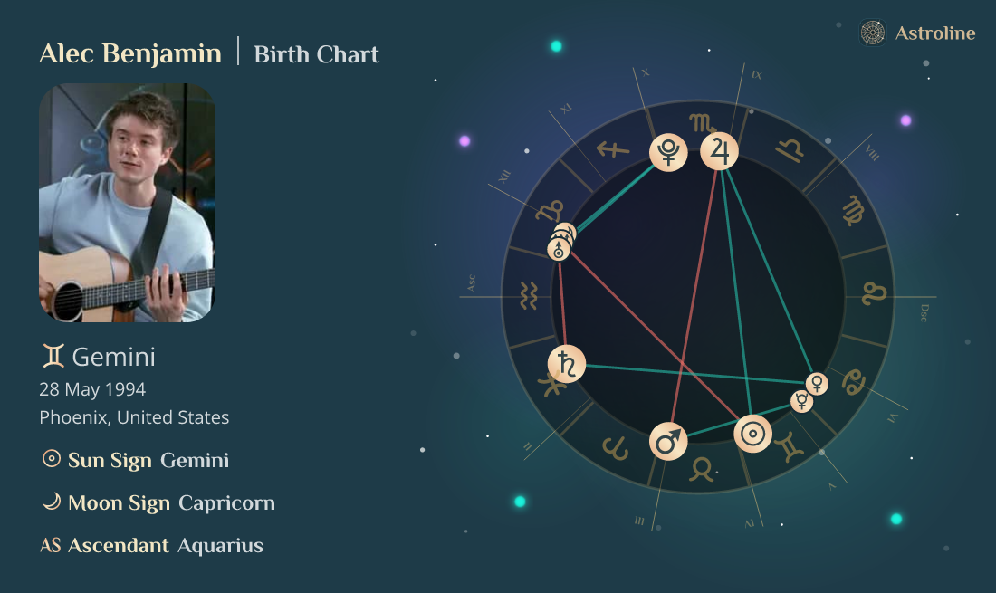 Alec Benjamin Birth Charts Sun, Moon & Rising Signs Time, Date and