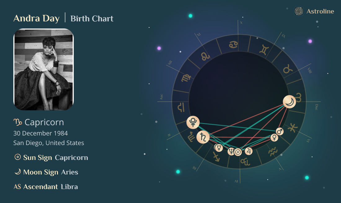 Andra Day Birth Charts & Zodiac Sign Sun, Moon & Rising Signs