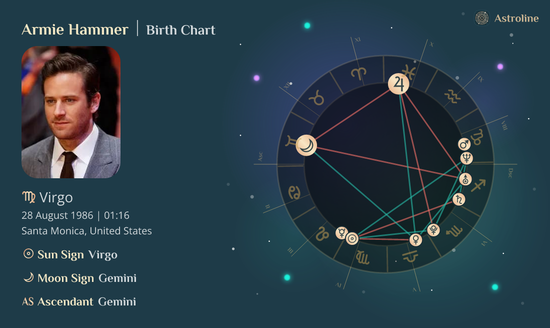 Armie Hammer Birth Charts & Zodiac Sign Sun, Moon & Rising Signs