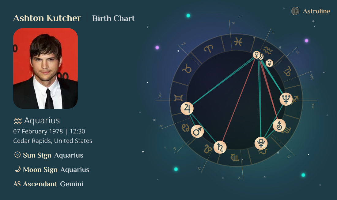 Ashton Kutcher Birth Charts & Zodiac Sign Sun, Moon & Rising Signs