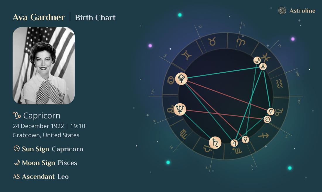 Ava Gardner Birth Charts & Zodiac Sign Sun, Moon & Rising Signs