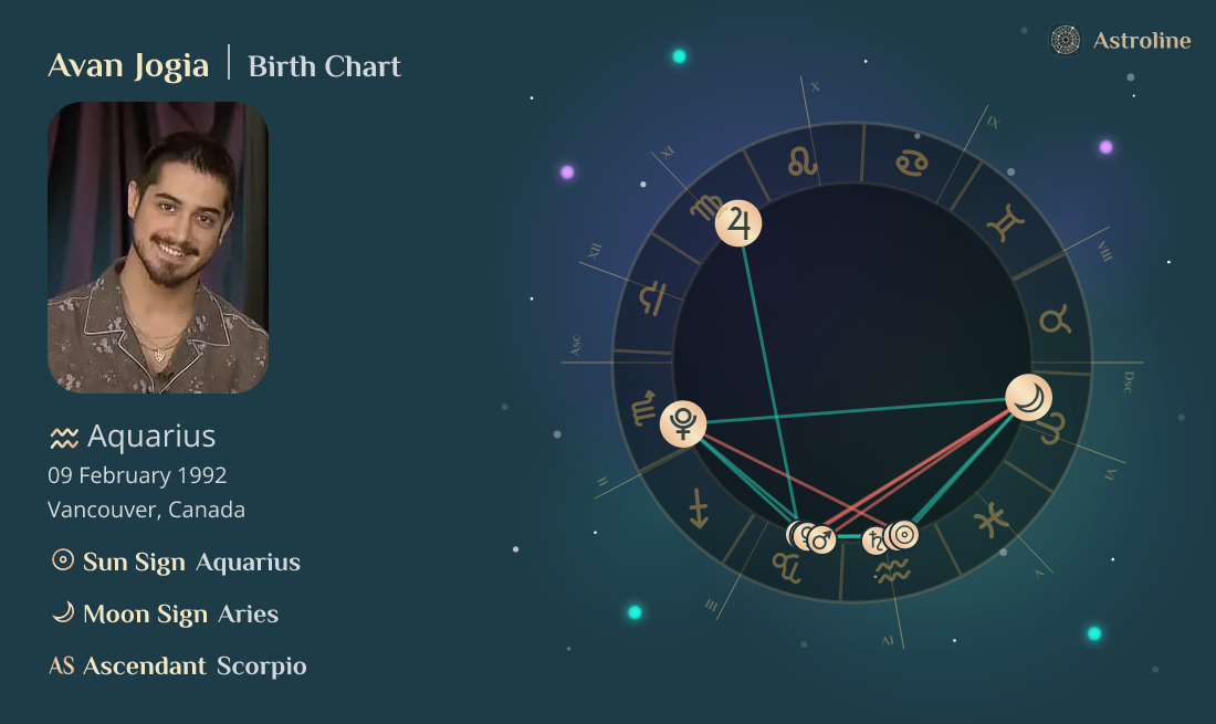 Avan Jogia Birth Charts & Zodiac Sign Sun, Moon & Rising Signs