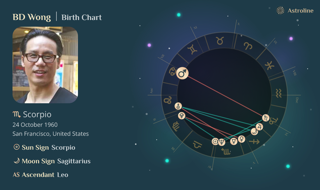BD Wong Birth Charts & Zodiac Sign Sun, Moon & Rising Signs