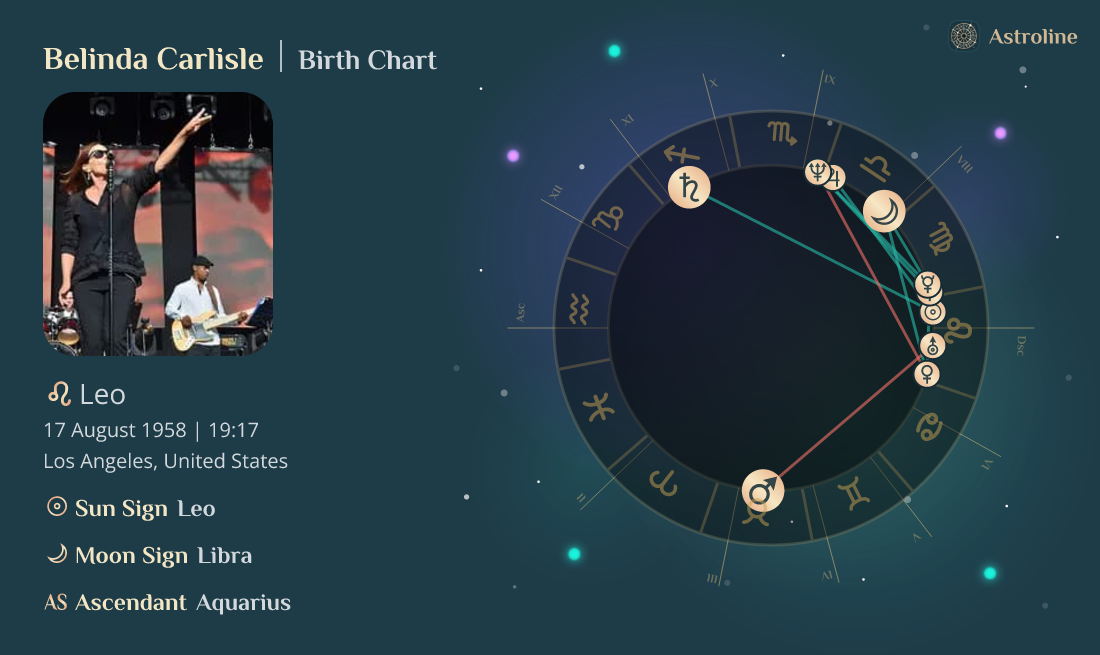 Belinda Carlisle Birth Charts & Zodiac Sign Sun, Moon & Rising Signs