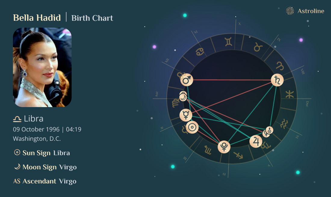 Bella Hadid Birth Charts & Zodiac Sign Sun, Moon & Rising Signs