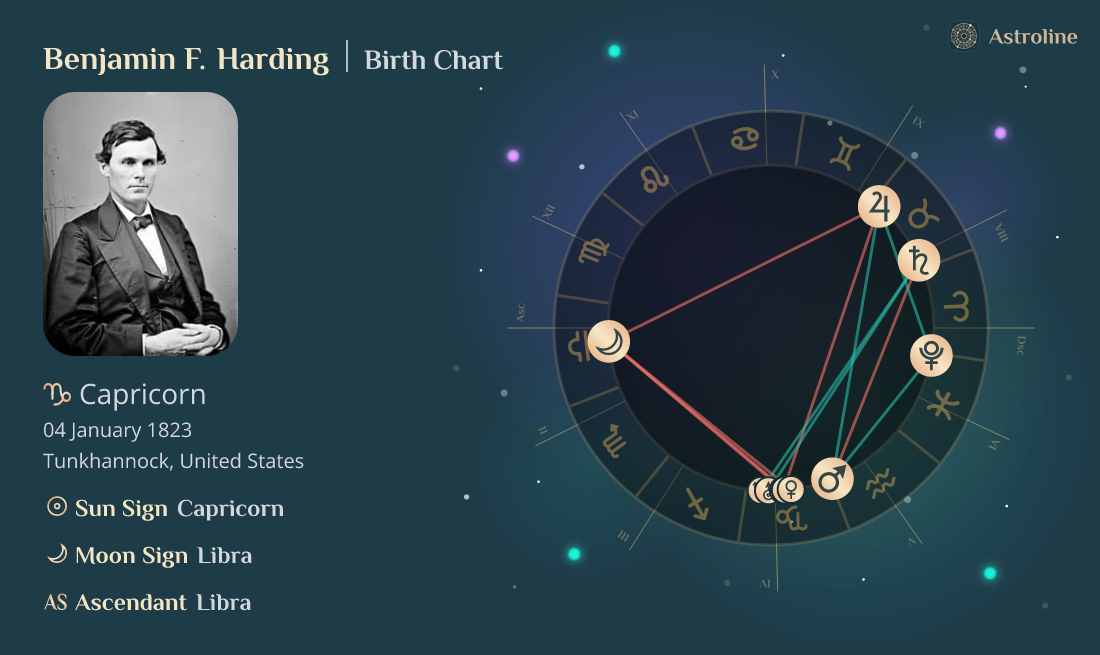 Benjamin F. Harding Birth Charts & Zodiac Sign: Sun, Moon & Rising Signs