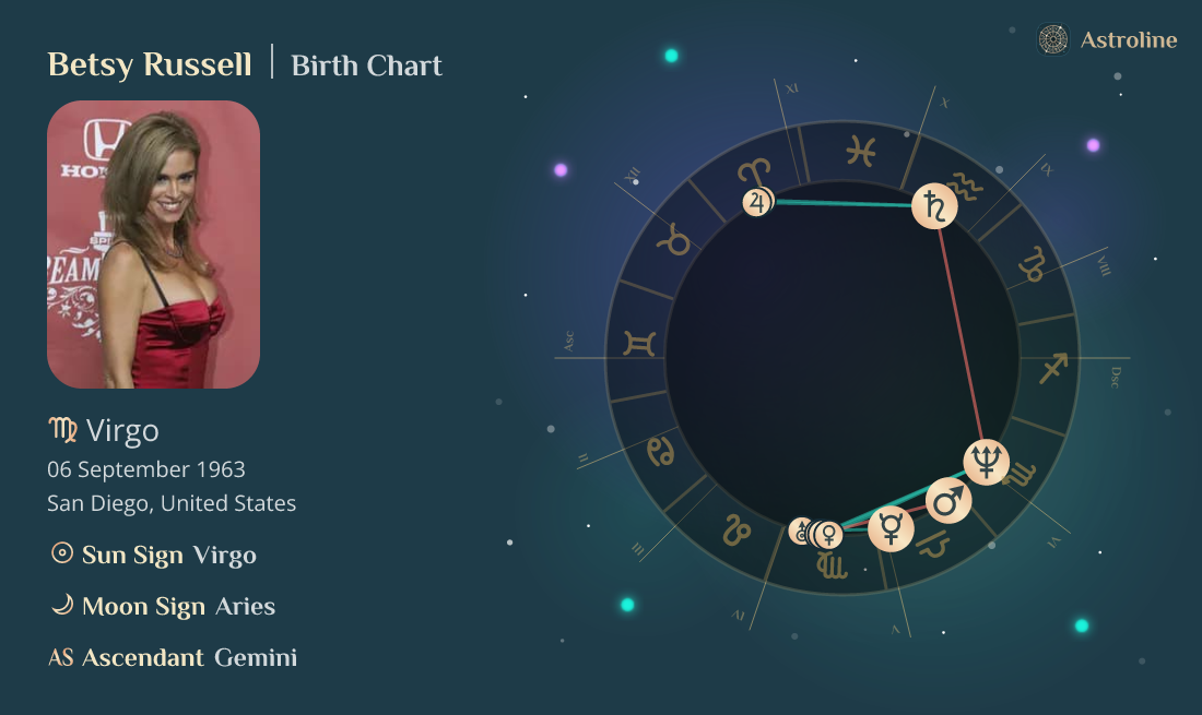 Betsy Russell Birth Charts & Zodiac Sign: Sun, Moon & Rising Signs