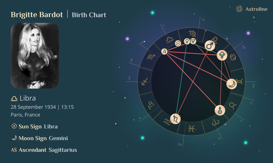 Brigitte Bardot Birth Charts Sun, Moon & Rising Signs Time, Date and