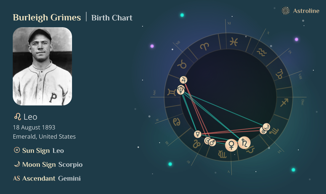 Burleigh Grimes Birth Charts Sun, Moon & Rising Signs Time, Date and