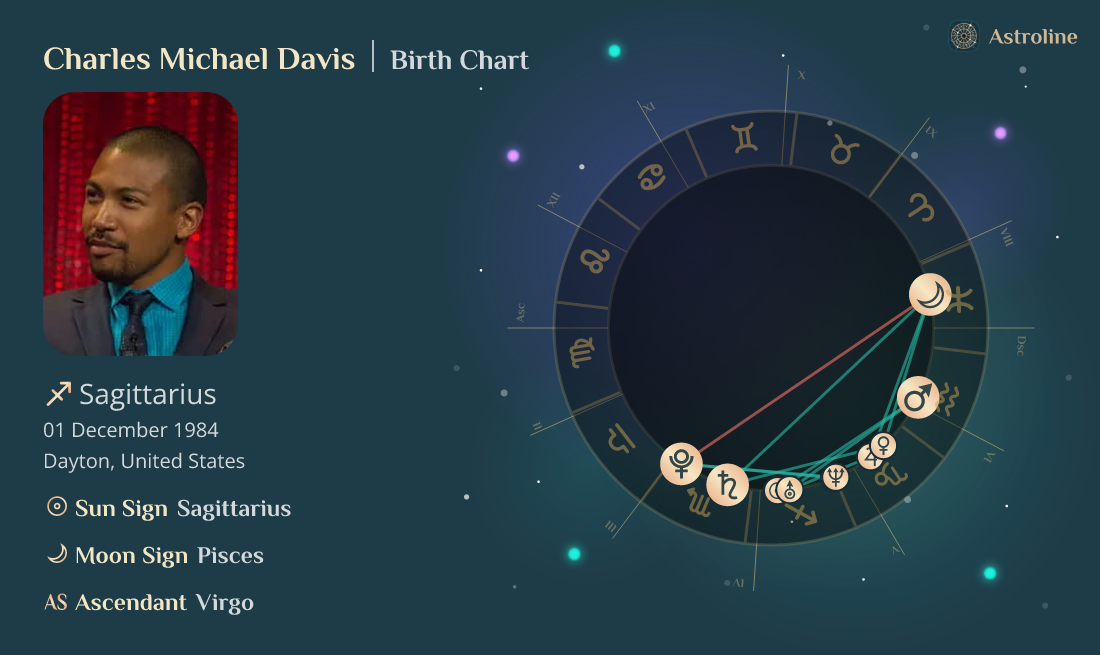 Charles Michael Davis Birth Charts & Zodiac Sign Sun, Moon & Rising Signs