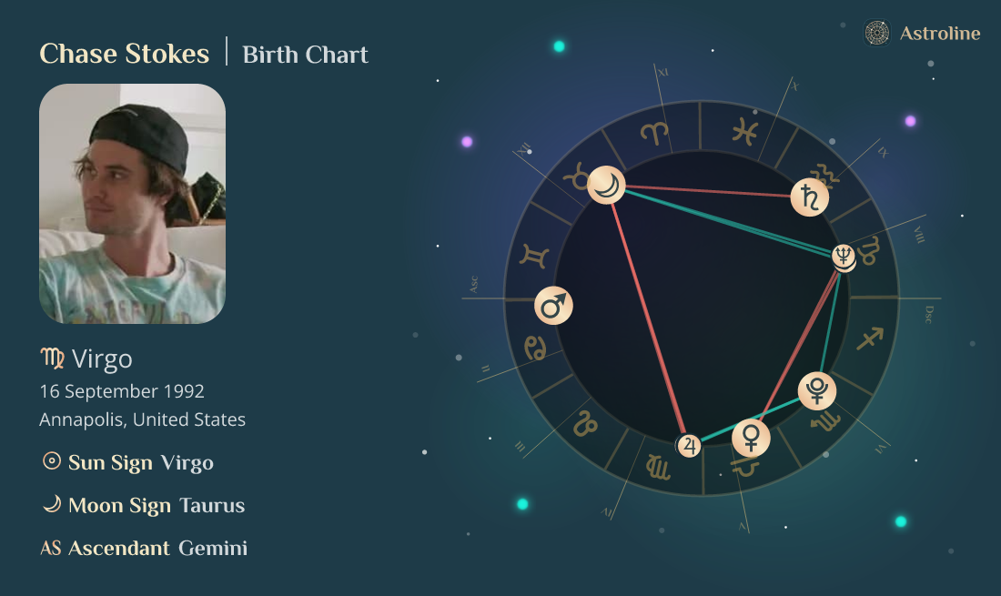 Chase Stokes Birth Charts & Zodiac Sign Sun, Moon & Rising Signs