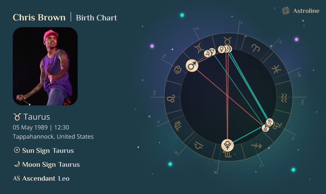 Chris Brown Birth Chart Astrology Reading & Zodiac Sign Chris Brown