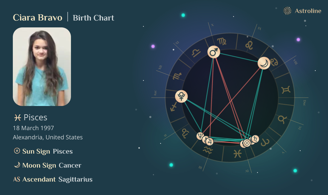 Ciara Bravo Birth Charts & Zodiac Sign Sun, Moon & Rising Signs