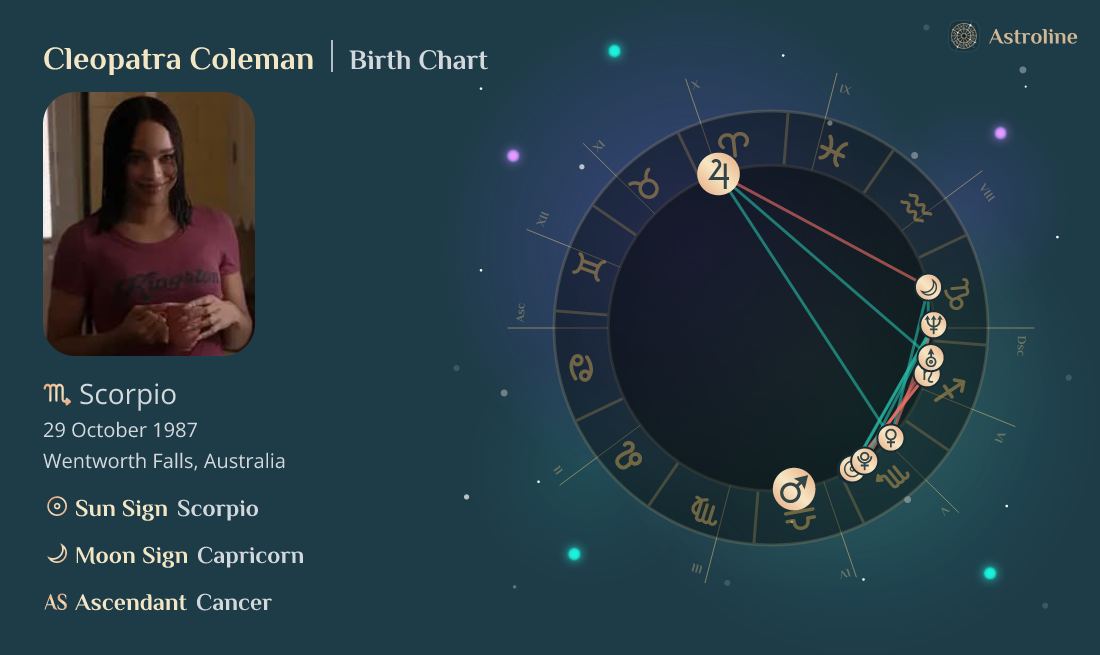 Cleopatra Coleman Birth Charts & Zodiac Sign Sun, Moon & Rising Signs