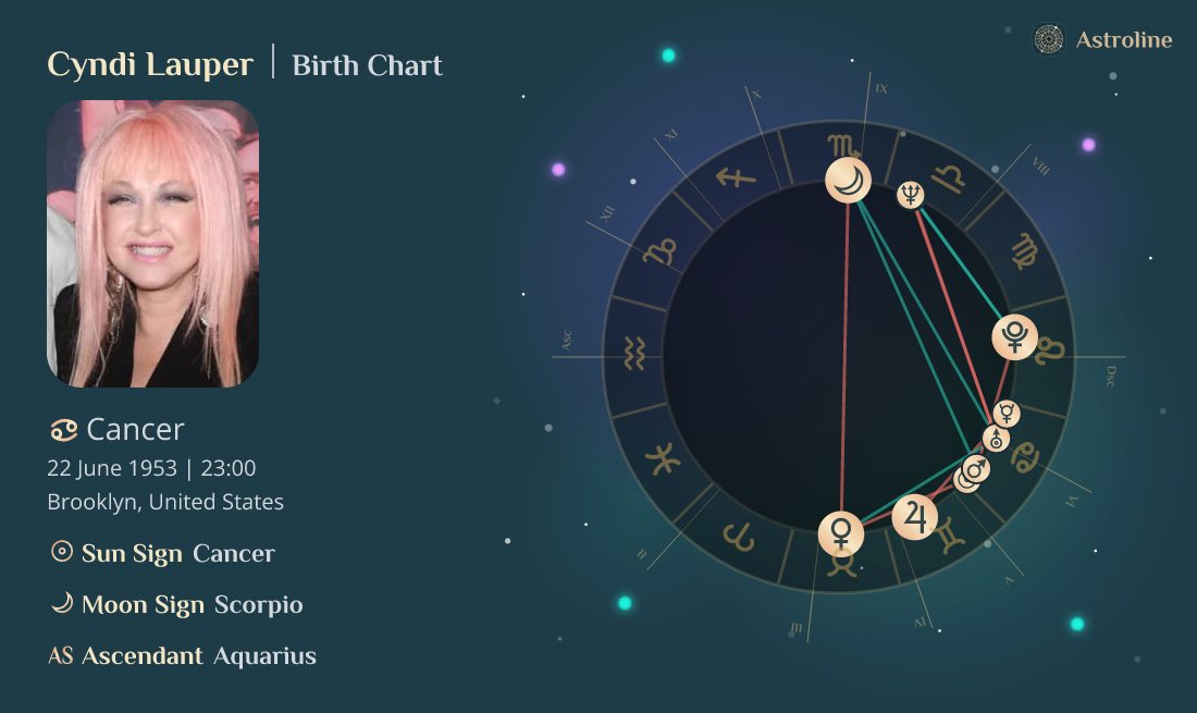 Cyndi Lauper Birth Charts & Zodiac Sign Sun, Moon & Rising Signs