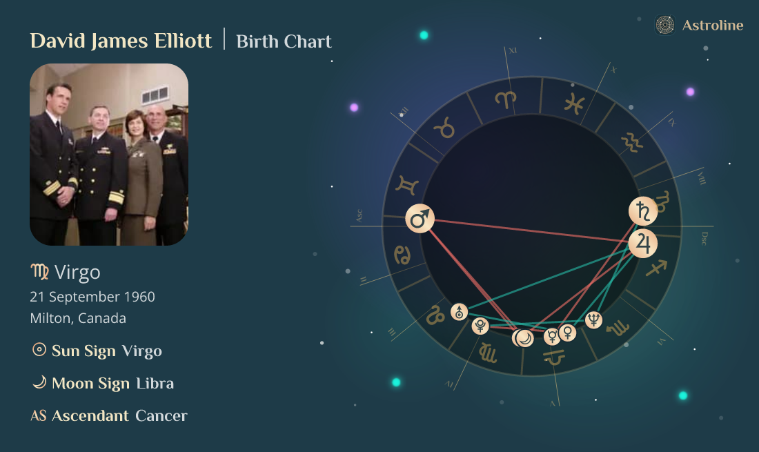 David James Elliott Birth Charts & Zodiac Sign Sun, Moon & Rising Signs