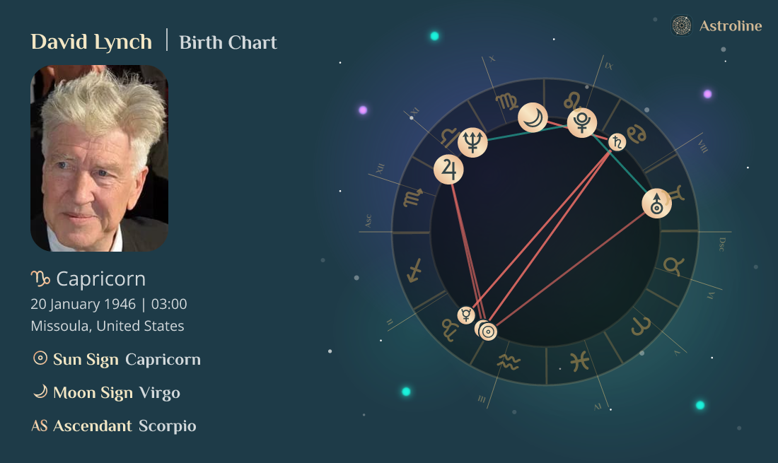 David Lynch Birth Charts & Zodiac Sign Sun, Moon & Rising Signs
