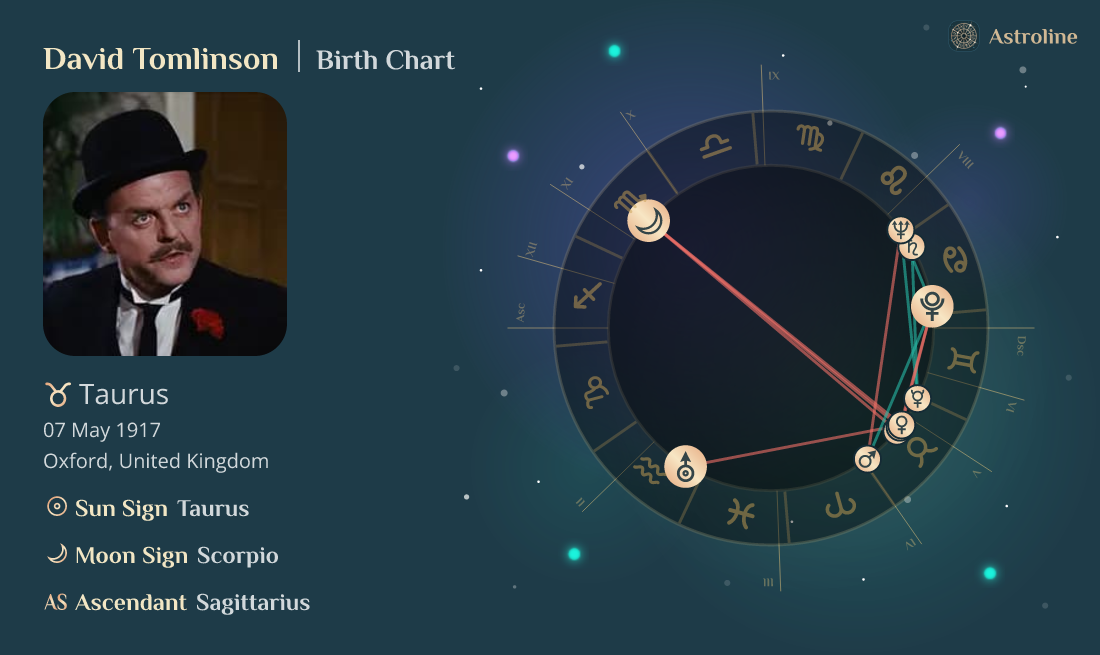 David Tomlinson Birth Charts & Zodiac Sign Sun, Moon & Rising Signs