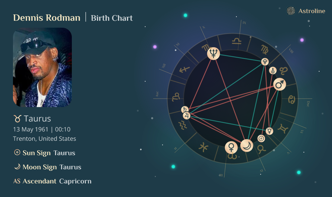 Dennis Rodman Birth Charts & Zodiac Sign Sun, Moon & Rising Signs