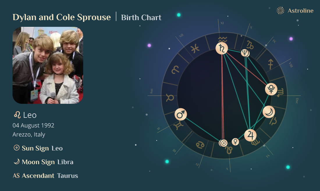 Dylan and Cole Sprouse Birth Charts & Zodiac Sign Sun, Moon & Rising Signs