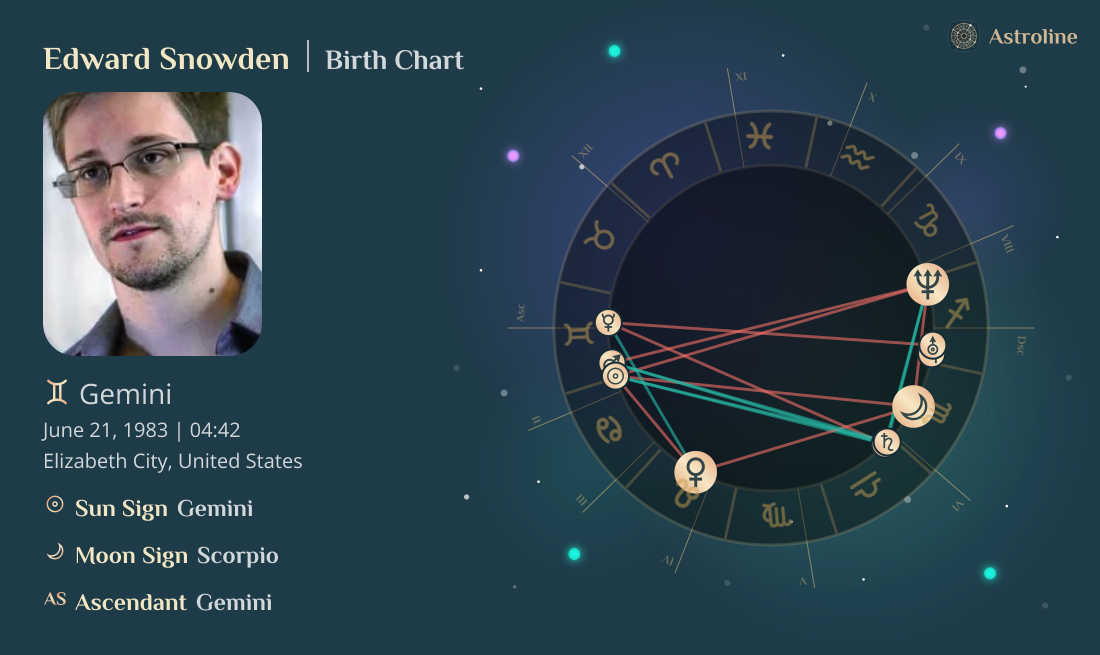 Edward snowden zodiac sign 60 photos - Astrologytoyou.com