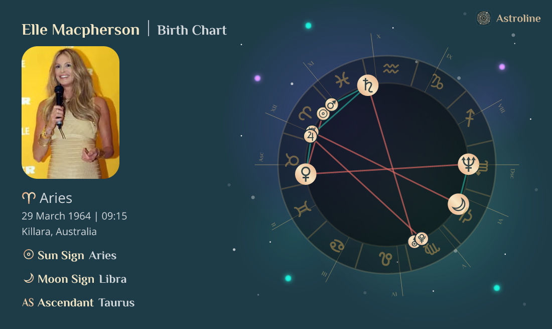 Elle Macpherson Birth Charts Sun, Moon & Rising Signs Time, Date and