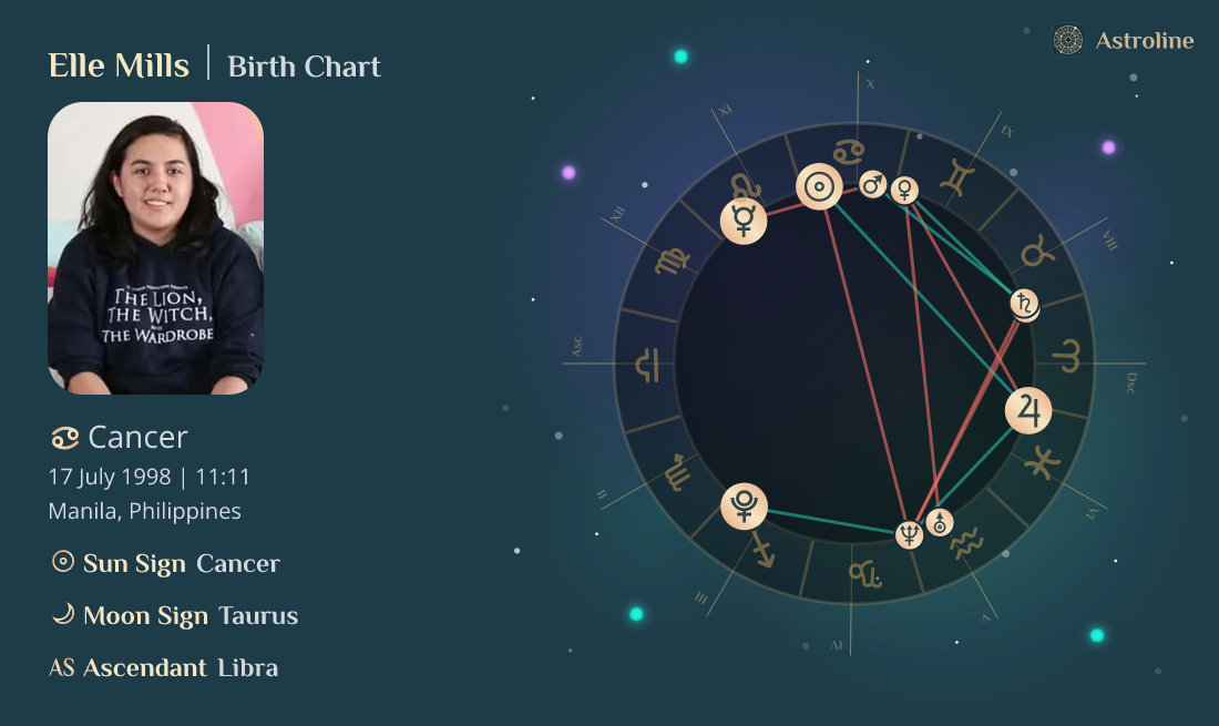 Elle Mills Birth Charts & Zodiac Sign Sun, Moon & Rising Signs